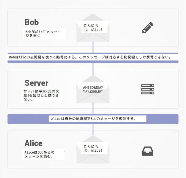 ファイル:Encrypted-protected-explanation jp.jpg